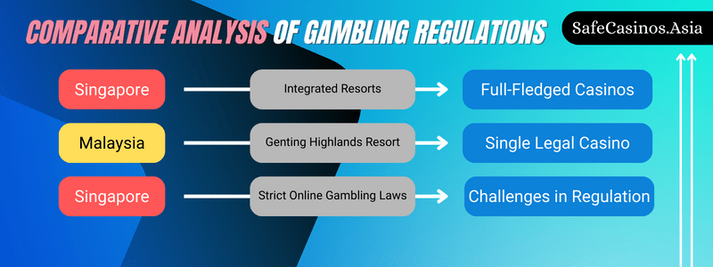 Thorough Analysis: Gambling Regulations in Singapore and Malaysia